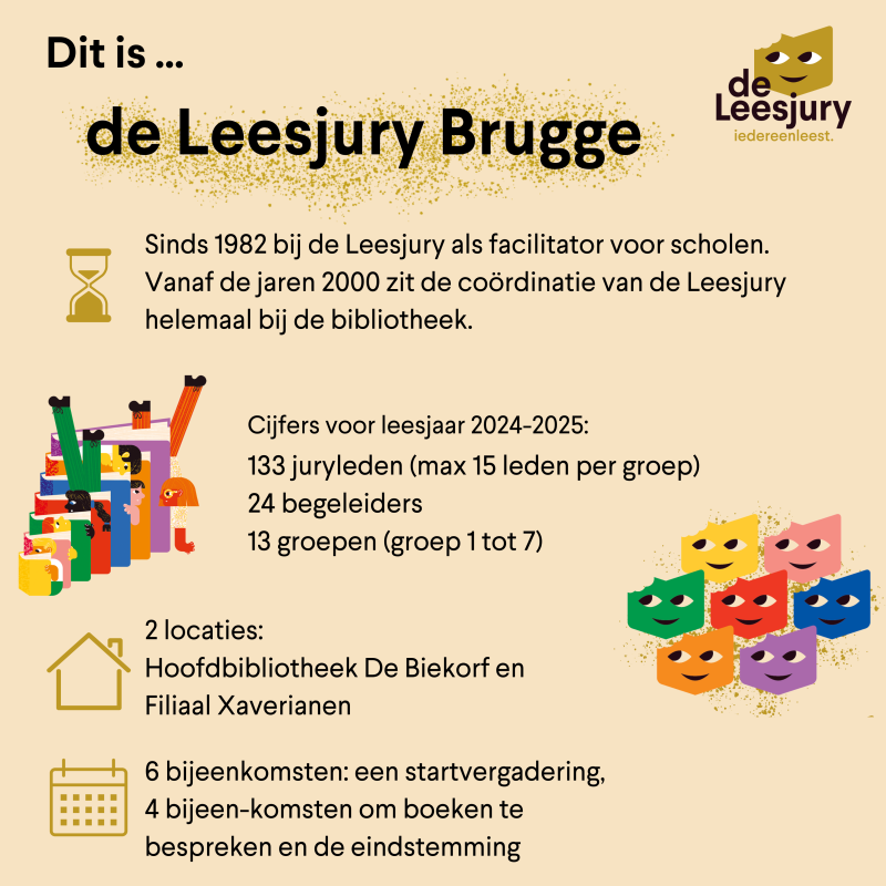 infografiek LJ Brugge