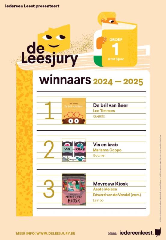 de affiche met de top 3 van groep 1