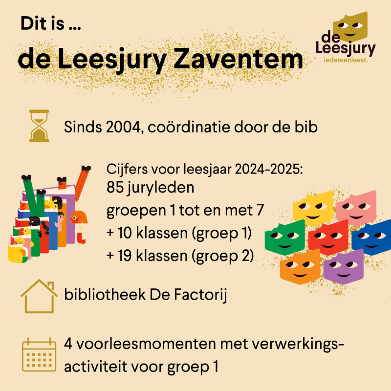 infofiche van de Leesjury in Zaventem